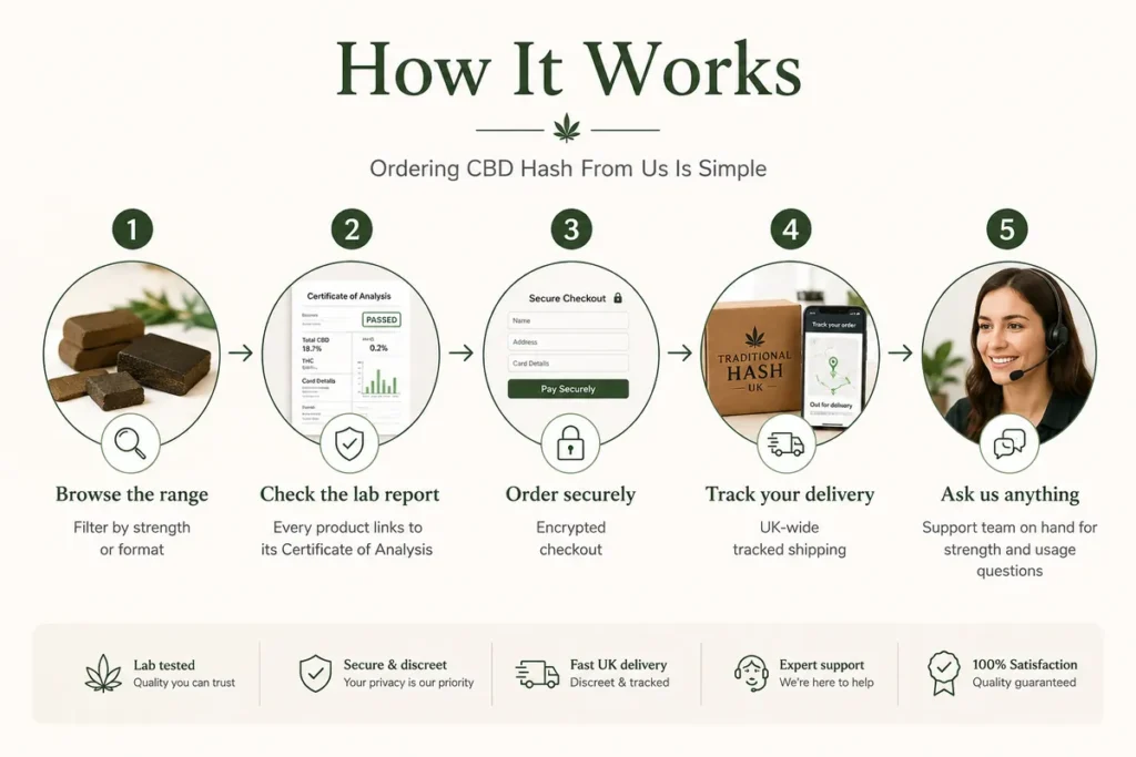 CBD Hash UK